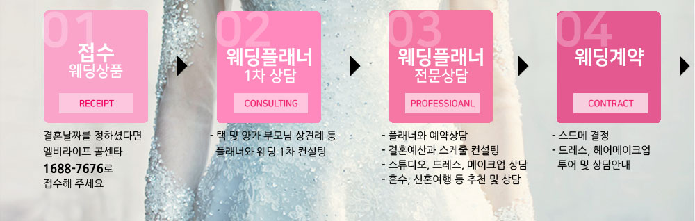 01.Á¢¼ö ¿þµù»óǰ
°áÈ¥³¯Â¥¸¦ Á¤ÇÏ¼Ì´Ù¸é ¿¤ºñ¶óÀÌÇÁ Äݼ¾Å¸ 1688-7676À¸·Î Á¢¼öÇØ ÁÖ¼¼¿ä.
02. ¿þµùÇ÷¡³Ê 1Â÷¤¿ »ó´ã
ÅÃÀÏ ¹× ¾ç°¡ ºÎ¸ð´Ô »ó°ß·Ê µî Ç÷¡³Ê¿Í ¿þµù 1Â÷ ÄÁ¼³ÆÃ
03. ¿þµùÇ÷¡³Ê Àü¹®»ó´ã
- Ç÷¡³Ê¿Í ¿¹¾à»ó´ã
- °áÈ¥¿¹»ê°ú ½ºÄÉÁÙ ÄÁ¼³ÆÃ
- ½ºÆ©µð¿À, µå·¹½º, ¸ÞÀÌÅ©¾÷ »ó´ã
- È¥¼ö, ½ÅÈ¥¿©Çà µî Ãßõ ¹× »ó´ã
04. ¿þµù°è¾à
- ½ºµå¸Þ °áÁ¤
- µå·¹½º, Çì¾î¸ÞÀÌÅ©¾÷ Åõ¾î ¹× »ó´ã¾È³»